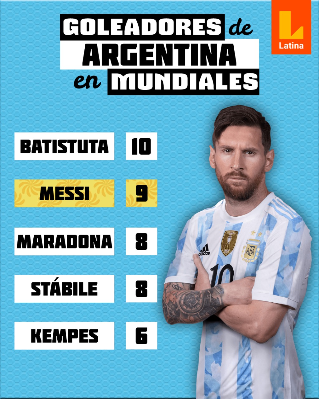 Va Por El R Cord Messi A Un Gol De Igualar A Batistuta Como El M Ximo