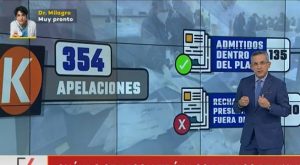 Jurado Nacional de Elecciones comenzará a evaluar más de 200 recursos de apelación