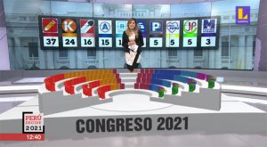 ¿Cómo será la composición del Congreso 2021?