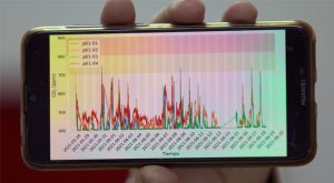 Crean un dispositivo capaz de detectar riesgo de Covid-19 en espacios cerrados