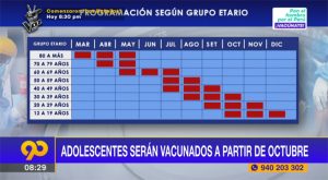 Adolescentes serán vacunados contra el Covid-19 a partir de octubre