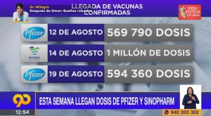 Minsa: más de 6 millones de vacunas llegarán en el mes de agosto