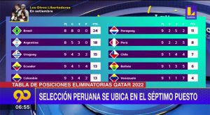 Así quedó la tabla de posiciones de las Eliminatorias Sudamericanas tras la fecha triple de septiembre