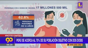 Perú se acerca al 70 % de su población objetivo con dos dosis contra la Covid-19