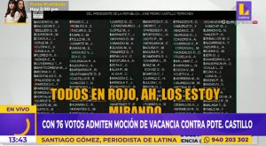 Bellido durante votación de moción de vacancia: «Todos en rojo, los estoy mirando»