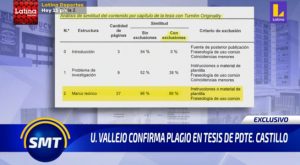 Universidad César Vallejo confirma plagio en tesis del presidente Pedro Castillo