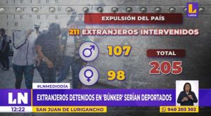 SJL: extranjeros detenidos en ‘Búnker’ serían deportados