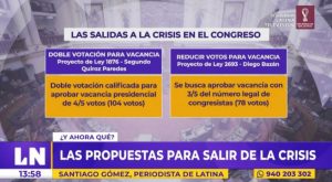 Salidas a la crisis: Congreso discute propuestas de adelanto de elecciones