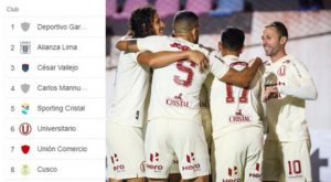 <strong>Con la victoria crema: ¿Cómo quedó la tabla de posiciones de la liga peruana?</strong>