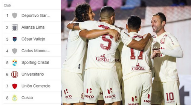 <strong>Con la victoria crema: ¿Cómo quedó la tabla de posiciones de la liga peruana?</strong>