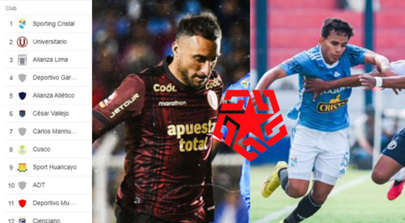 <strong>Así quedó la tabla de posiciones de la liga peruana con los empates de la U y Cristal</strong>