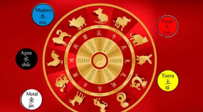 ¿Cuál es el significado de los elementos del horóscopo chino?