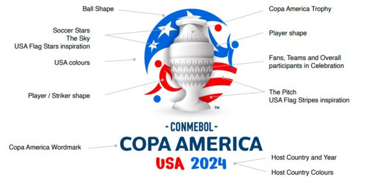 Nuevo logo de la Copa América 2024.