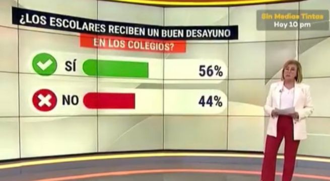 MIDIS exigió a sus trabajadores a votar positivamente en encuesta de Punto Final