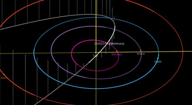 Cometa C/ 2003 P1 podrá ser visto en septiembre sin usar binoculares ni telescopios