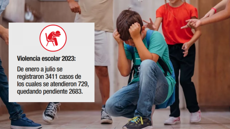 Para 2 millones de estudiantes: Minedu solo cuenta con 324 psicólogos