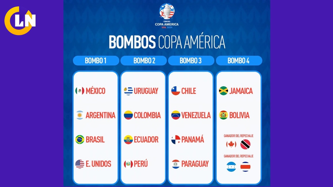 Copa América 2024 bombos para el sorteo de los grupos con Perú