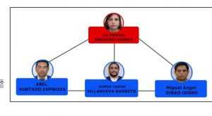 Patricia Benavides lideraría red criminal en el Ministerio Público, según tesis fiscal