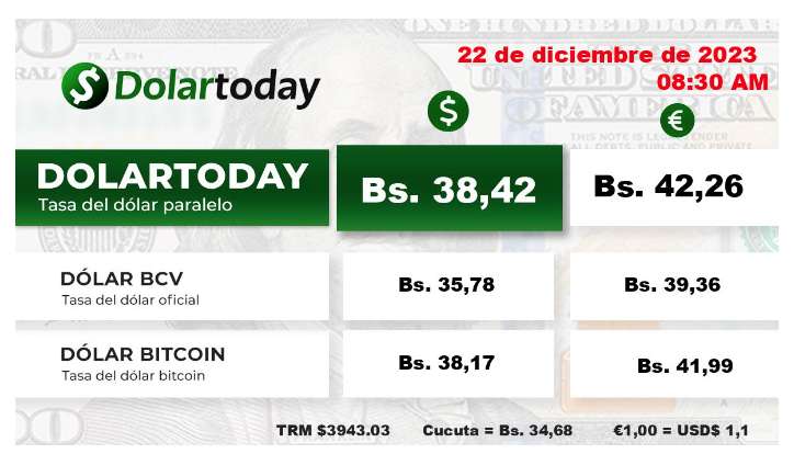 Precio del dólar, según Dólar Today viernes 22 de diciembre.