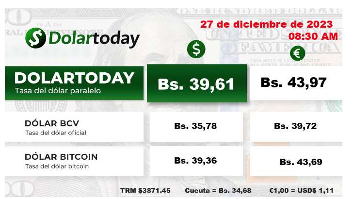 Dólar en Venezuela. Fuente: Dólar Today miércoles 27 de diciembre.
