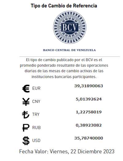 Precio del dólar, según BCV. Hoy viernes 22 de diciembre.