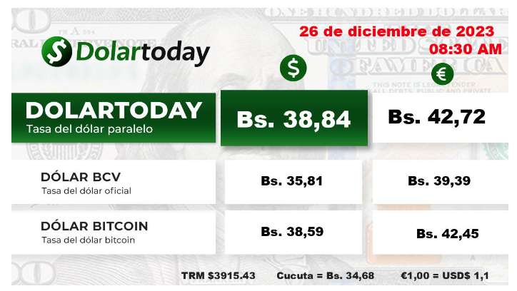 Dólar en Venezuela. Fuente: Dólar Today martes 26 de diciembre.