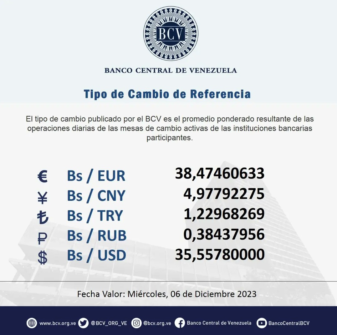 DólarToday Y Monitor Dólar: Precio Del Dólar BCV Hoy, 6 De Diciembre ...