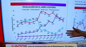 ¿El Niño está perdiendo contra el Anticiclón?