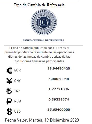 Fuente: BCV 