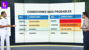 Fenómeno El Niño: las condiciones serán cálidas débiles en verano