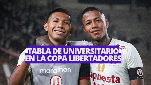 Así va Universitario en la tabla del Grupo D de la Copa Libertadores