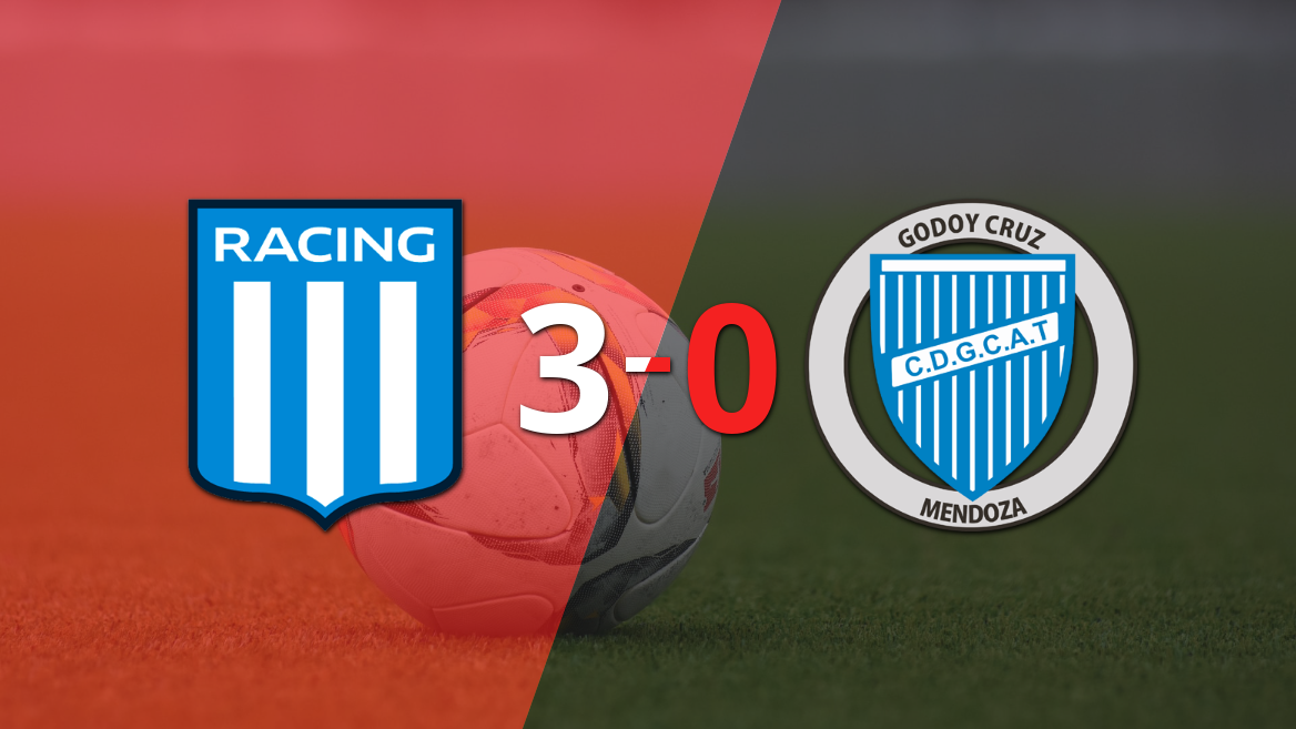 Godoy Cruz fue superado fácilmente y cayó 3-0 contra Racing Club