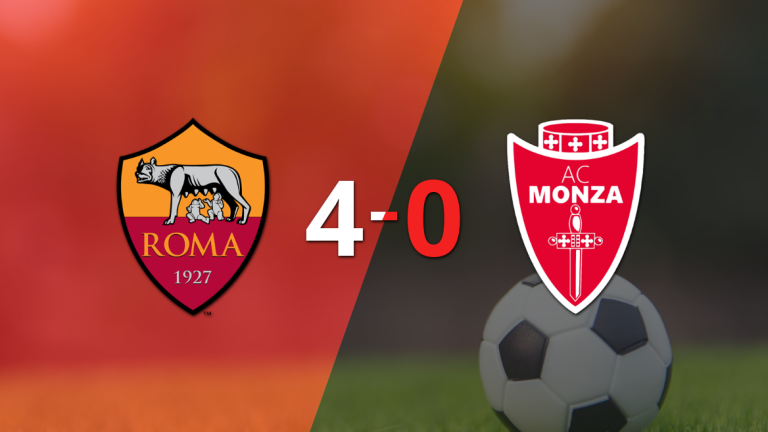 Monza sucumbe ante Roma en una goleada 4-0